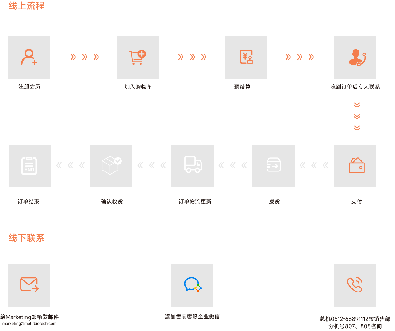 订购流程.png