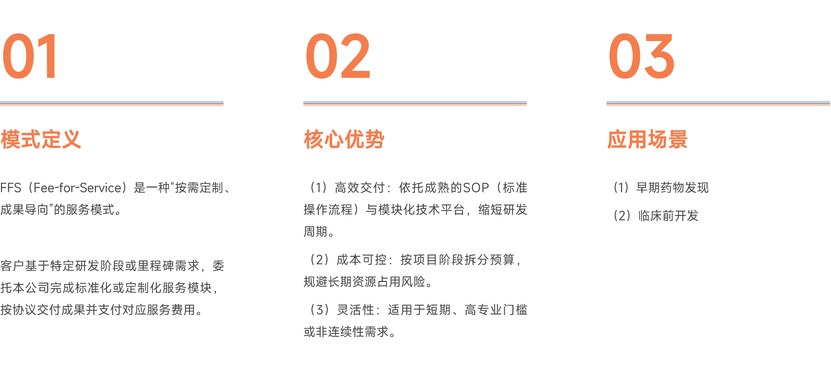 FFS：以交付为导向的精准解决方案.png