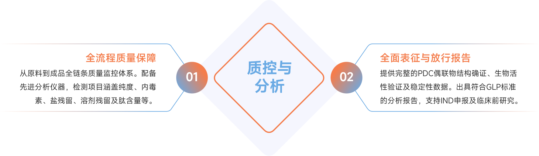 质控与分析.png