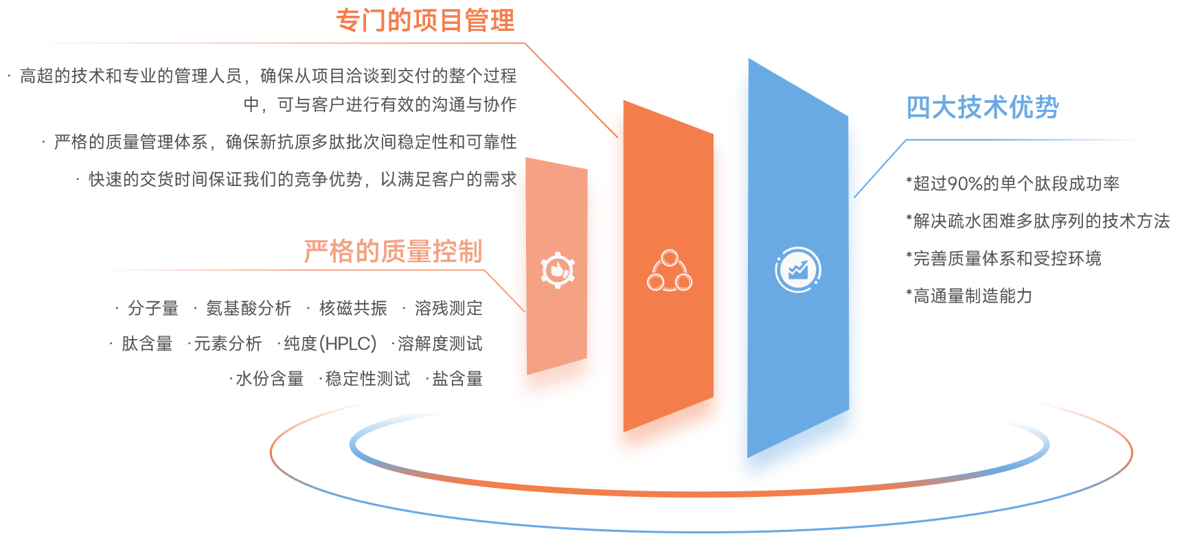 CMO 新抗原多肽疫苗服务.png